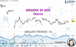 ARGENX SE ADS - Journalier