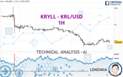 KRYLL - KRL/USD - 1H