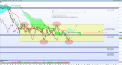 EUR/USD - Diario