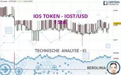 IOS TOKEN - IOST/USD - 1 Std.