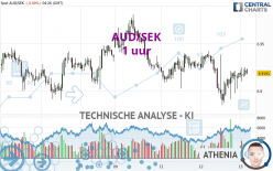 AUD/SEK - 1 uur