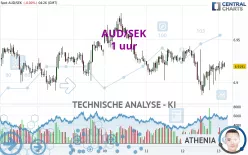 AUD/SEK - 1 uur