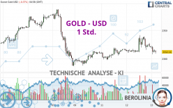 GOLD - USD - 1 Std.