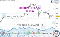 BITCOIN - BTC/USD - 15 min.