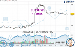 EUR/USD - 15 min.