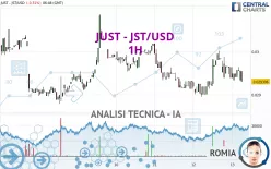 JUST - JST/USD - 1H