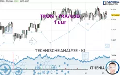 TRON - TRX/USD - 1 uur