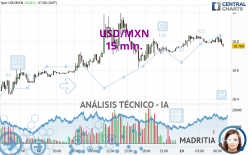 USD/MXN - 15 min.