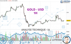 GOLD - USD - 1H