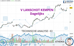 V LANSCHOT KEMPEN - Dagelijks