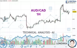 AUD/CAD - 1 uur