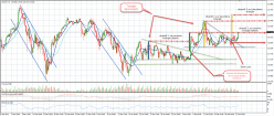 USD/JPY - 4H