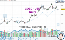 GOLD - USD - Journalier