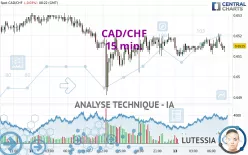CAD/CHF - 15 min.
