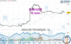 EUR/USD - 15 min.