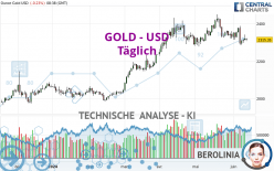 GOLD - USD - Täglich