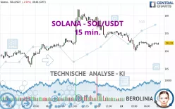 SOLANA - SOL/USDT - 15 min.