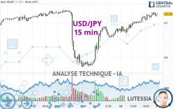 USD/JPY - 15 min.