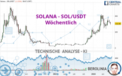 SOLANA - SOL/USDT - Wöchentlich