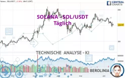 SOLANA - SOL/USDT - Täglich