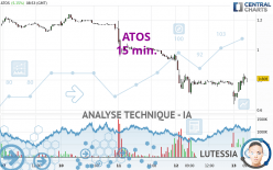 ATOS - 15 min.