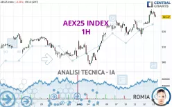 AEX25 INDEX - 1H