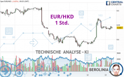 EUR/HKD - 1 Std.