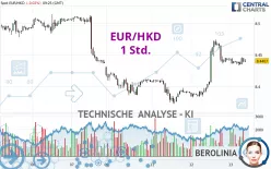 EUR/HKD - 1 Std.