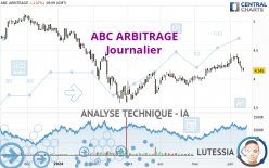 ABC ARBITRAGE - Journalier