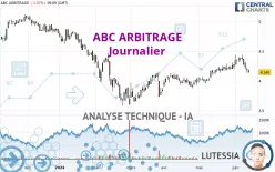 ABC ARBITRAGE - Journalier