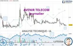 AVENIR TELECOM - Journalier