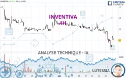 INVENTIVA - 1H