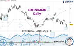 COFINIMMO - Daily