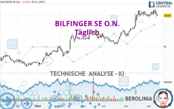 BILFINGER SE O.N. - Täglich