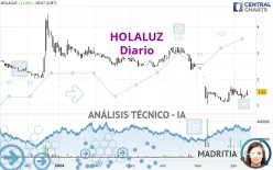 HOLALUZ - Diario