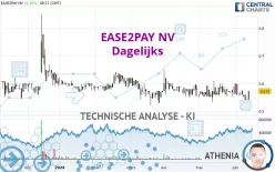 EASE2PAY NV - Dagelijks