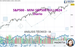 S&amp;P500 - MINI S&amp;P500 FULL0325 - Diario