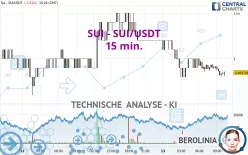 SUI - SUI/USDT - 15 min.