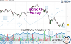 EKINOPS - Weekly