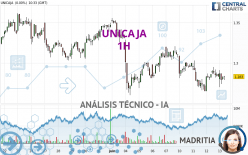 UNICAJA - 1H