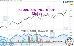 BROADCOM INC. DL-.001 - Täglich