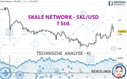 SKALE NETWORK - SKL/USD - 1 Std.