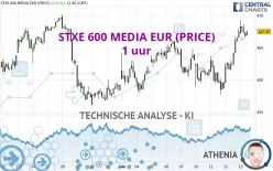 STXE 600 MEDIA EUR (PRICE) - 1 uur