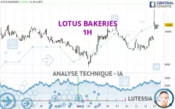 LOTUS BAKERIES - 1H