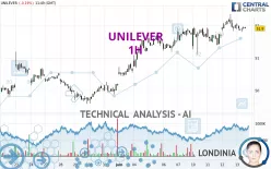 UNILEVER - 1H