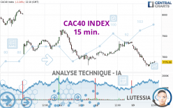 CAC40 INDEX - 15 min.