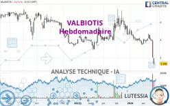 VALBIOTIS - Hebdomadaire