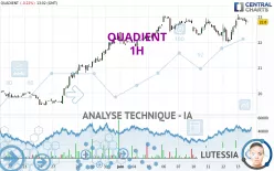 QUADIENT - 1H