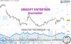 UBISOFT ENTERTAIN - Täglich