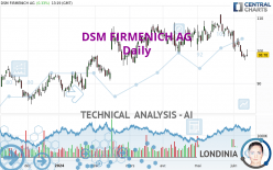 DSM FIRMENICH AG - Daily